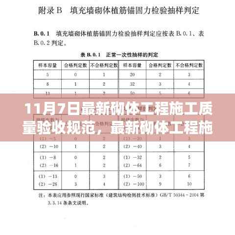 最新砌体工程施工质量验收规范解读,11月7日更新概览