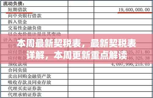 本周最新契税表详解及重点解读