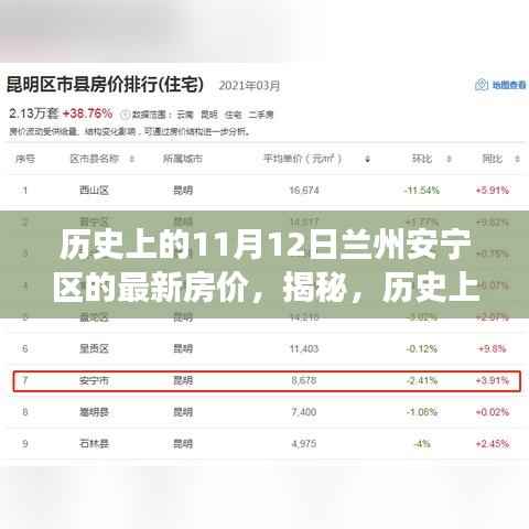 揭秘兰州安宁区房价风云变幻，历史上的11月12日房价揭秘