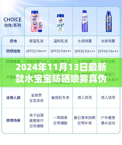 2024年最新款水宝宝防晒喷雾真伪鉴别全攻略,初学者与进阶用户必看