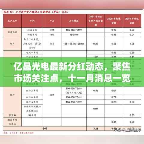 亿晶光电最新分红动态，聚焦市场关注点，十一月消息一览