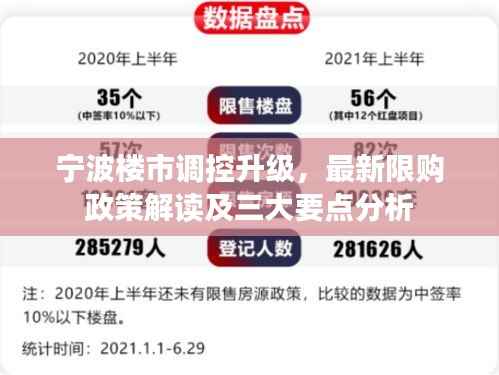 宁波楼市调控升级，最新限购政策解读及三大要点分析