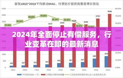 2024年全面停止有偿服务,行业变革在即的最新消息