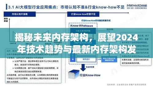 揭秘未来内存架构,展望2024年技术趋势与最新内存架构发展