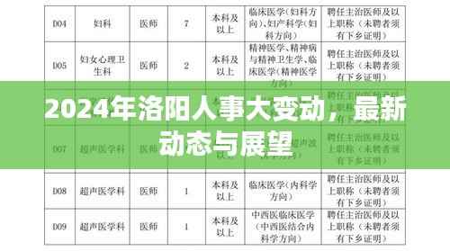 2024年洛阳人事大变动,最新动态与展望