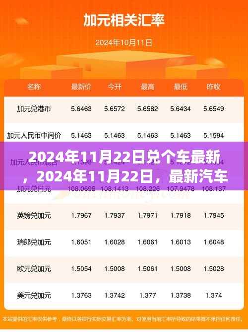 2024年汽车兑换趋势展望,最新动态与预测