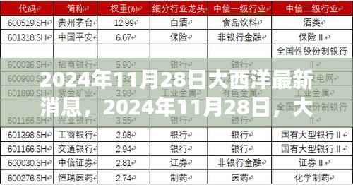 大西洋呼唤，探索之旅揭秘自然美景的最新消息