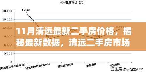 清远二手房市场揭秘，最新价格动态与走势分析聚焦在手的十一月报告