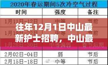 中山护士招聘启幕，学习成长与自信成就之旅