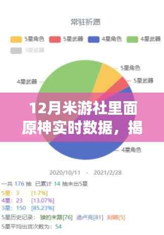 揭秘米游社原神实时数据,角色强度、玩家行为与游戏趋势深度解析(附最新数据报告)