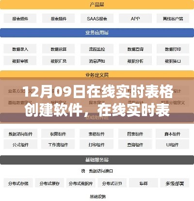 在线实时表格创建软件的挑战与机遇,生产力革新还是适应力考验?
