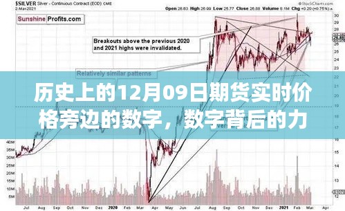 期货市场背后的力量,励志故事与实时价格变化的力量
