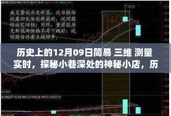 历史上的12月09日,实时三维测量与神秘小店的交汇探秘之旅