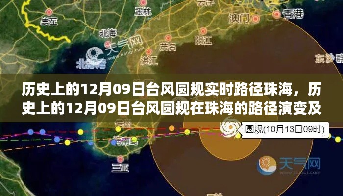 历史上的12月9日台风圆规珠海路径演变及其影响，深度分析与观点阐述