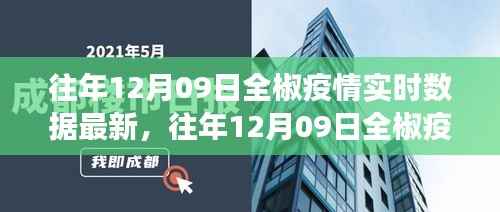 往年12月9日全椒疫情实时数据报告,最新进展、数据分析及关键报告