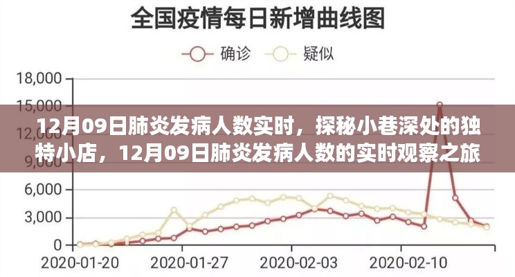 探秘小巷深处的独特小店,关于肺炎发病人数的实时观察之旅。