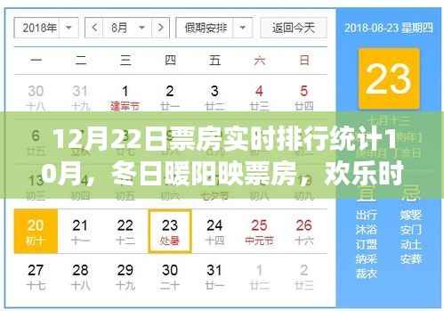 冬日暖阳映票房,影院奇遇与友情欢乐的碰撞