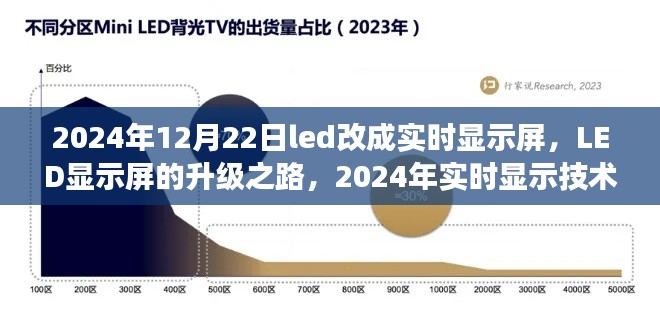 LED显示屏升级之路,实时显示技术的革新与展望(2024年)