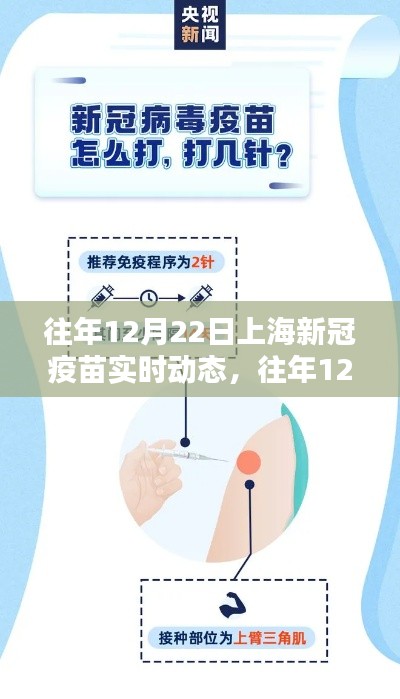 往年12月22日上海新冠疫苗接种实时动态详解及指南