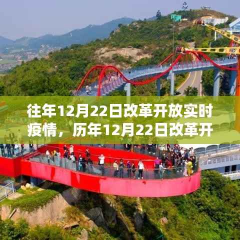 历年12月22日改革开放背景下的疫情实时动态分析与策略调整