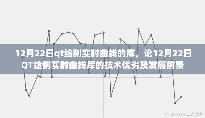 12月22日QT绘制实时曲线库技术解析,优劣对比与未来展望