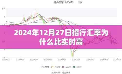 招行汇率与实时汇率差异解析