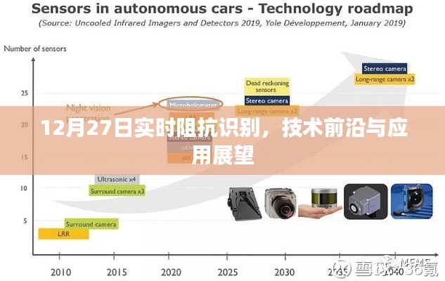 12月27日实时阻抗识别技术,前沿应用与未来展望