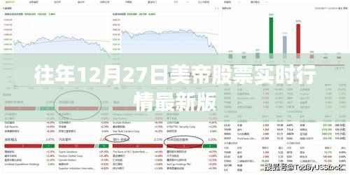 美帝股票实时行情概览,历年12月27日最新动态