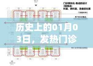 历史上的发热门诊布局设计及功能演变
