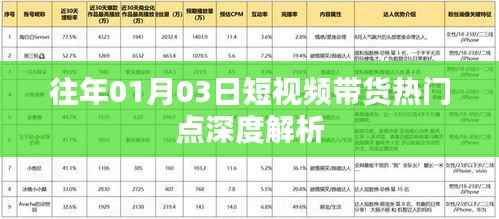 短视频带货热门点深度解析,历年趋势观察