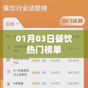 根据您的需求,以下是一个符合要求的标题,,热门餐饮榜单揭晓,最新排名一网打尽