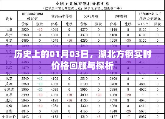 湖北方钢实时价格回顾与探析——历史视角下的01月03日观察