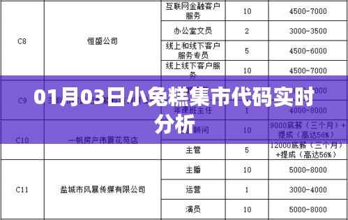 小兔糕集市代码深度解析,01月03日实时更新
