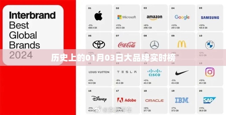 历史大牌实时榜,01月03日独家盘点,希望符合您的要求,您也可酌情调整。