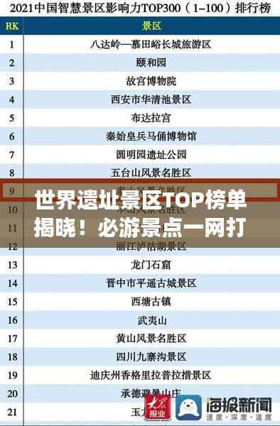 世界遗址景区TOP榜单揭晓!必游景点一网打尽