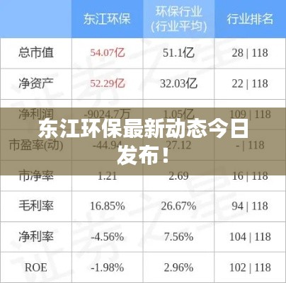 东江环保最新动态今日发布!
