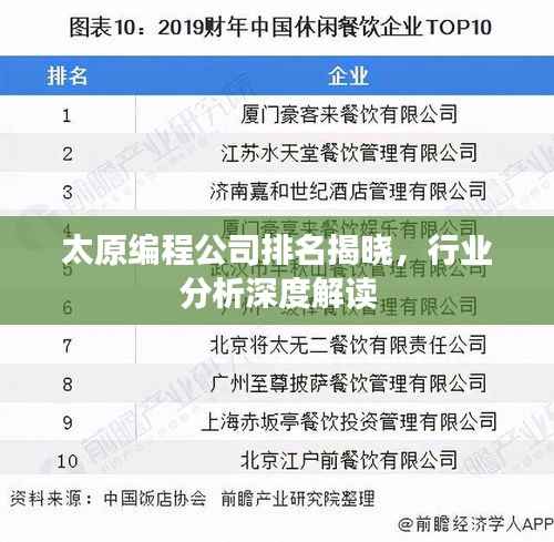 太原编程公司排名揭晓，行业分析深度解读