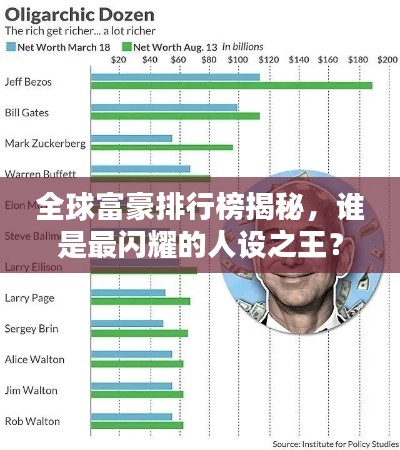 全球富豪排行榜揭秘，谁是最闪耀的人设之王？