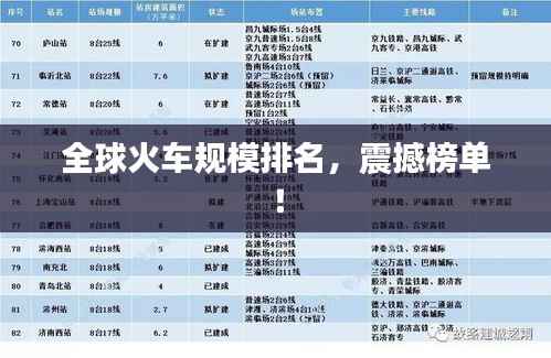 全球火车规模排名,震撼榜单!