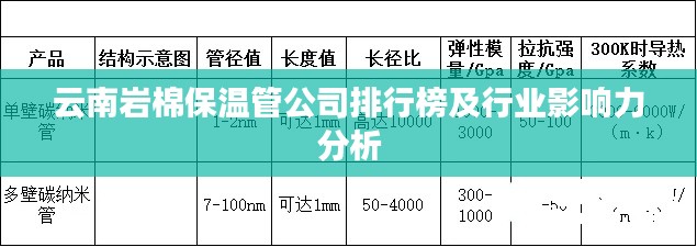 云南岩棉保温管公司排行榜及行业影响力分析