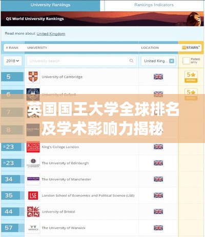 英国国王大学全球排名及学术影响力揭秘