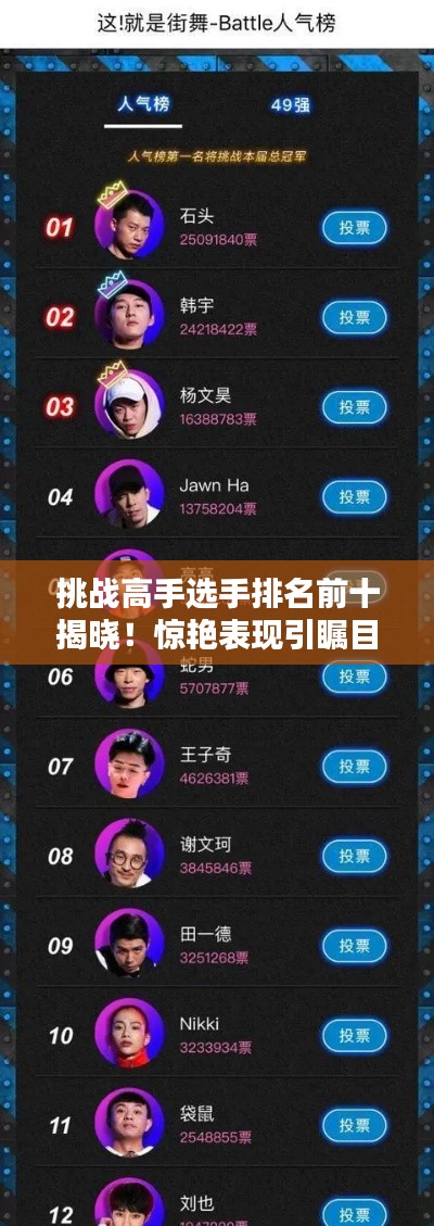 挑战高手选手排名前十揭晓!惊艳表现引瞩目